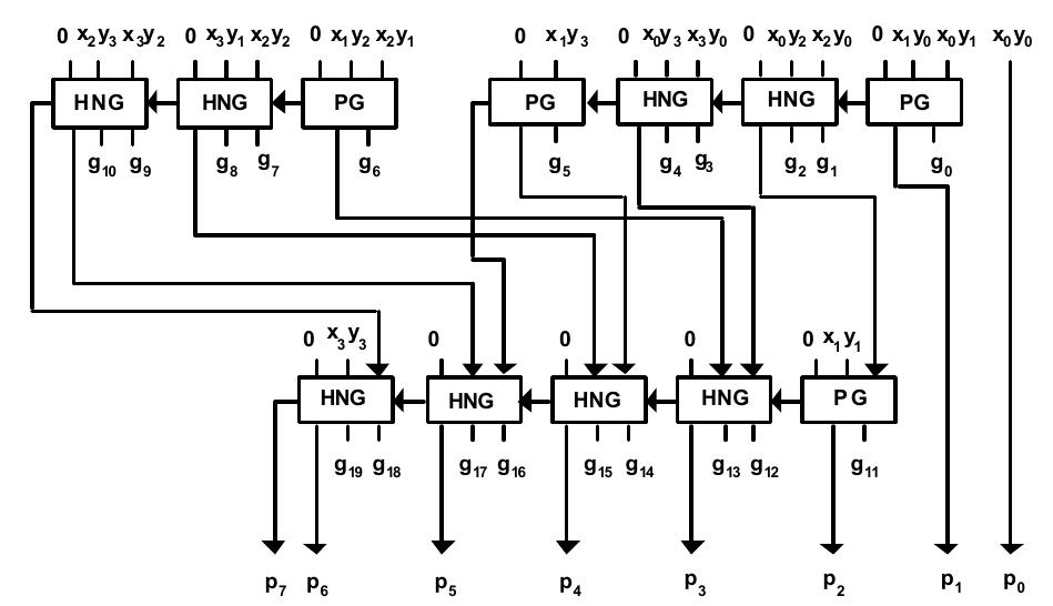 (PDF) Design of a novel reversible multiplier circuit using modified ...