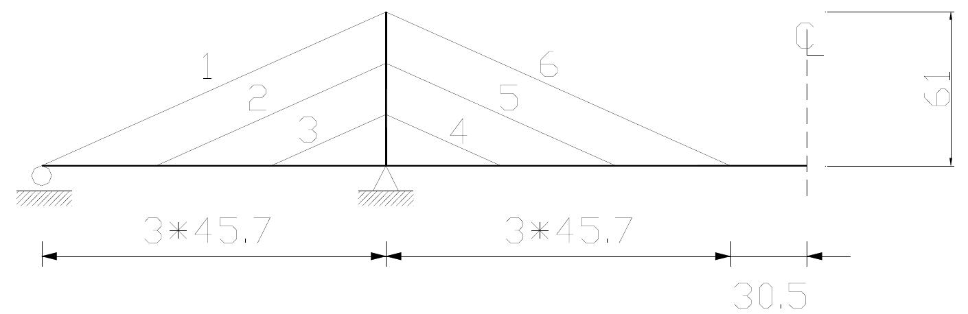 Harp System Bridge Figure 6 - from Structural Analysis of Cable-Stayed