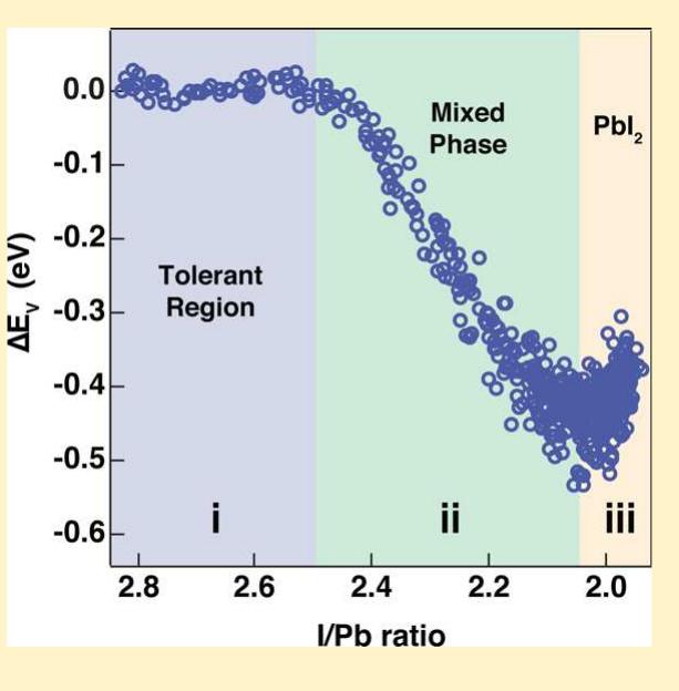 (PDF) Defect Tolerance in Methylammonium Lead Triiodide Perovskite