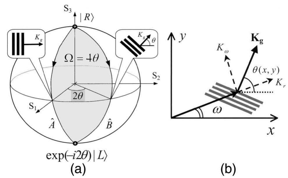 (PDF) Formation of helical beams by use of Pancharatnam-Berry phase ...