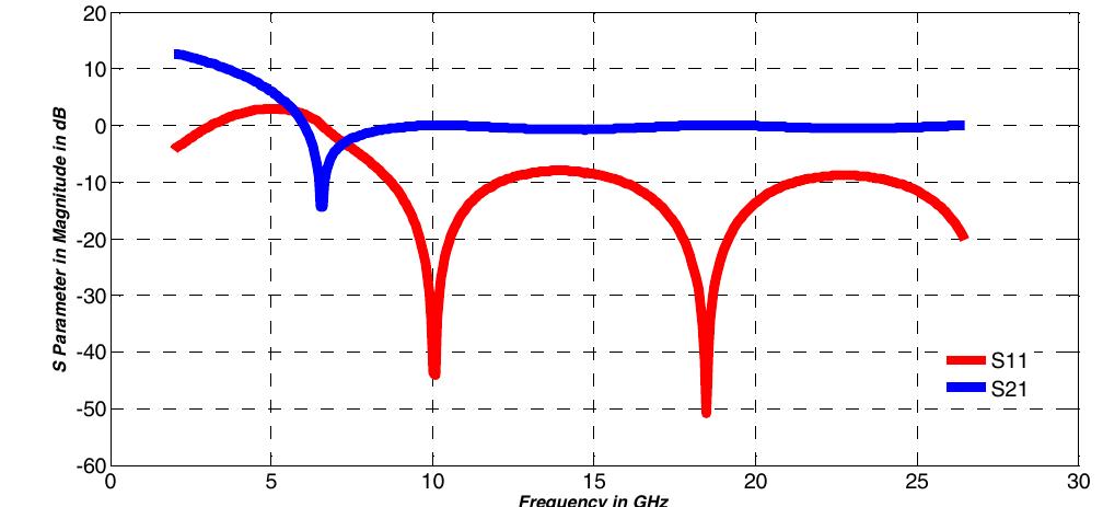 (PDF) Modified Nicolson-Ross-Weir (NRW) method to retrieve the ...