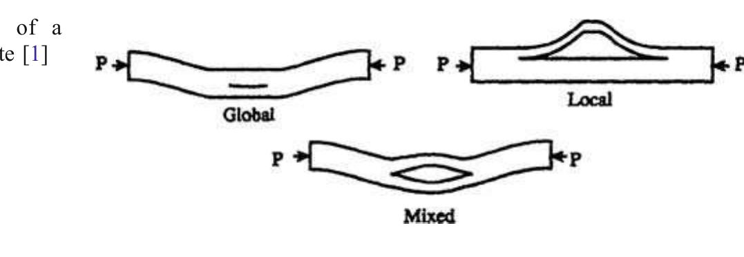 (PDF) Buckling and Delamination Growth Analysis of Composite Laminates ...