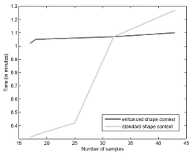 (PDF) Enhanced Shape Context for Object Recognition