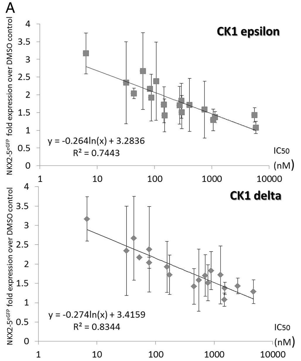 (PDF) Cardiomyocyte differentiation of pluripotent stem cells with ...
