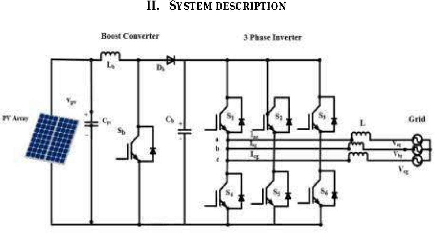 (PDF) Active Power Control in Grid Connected Photovoltaic System