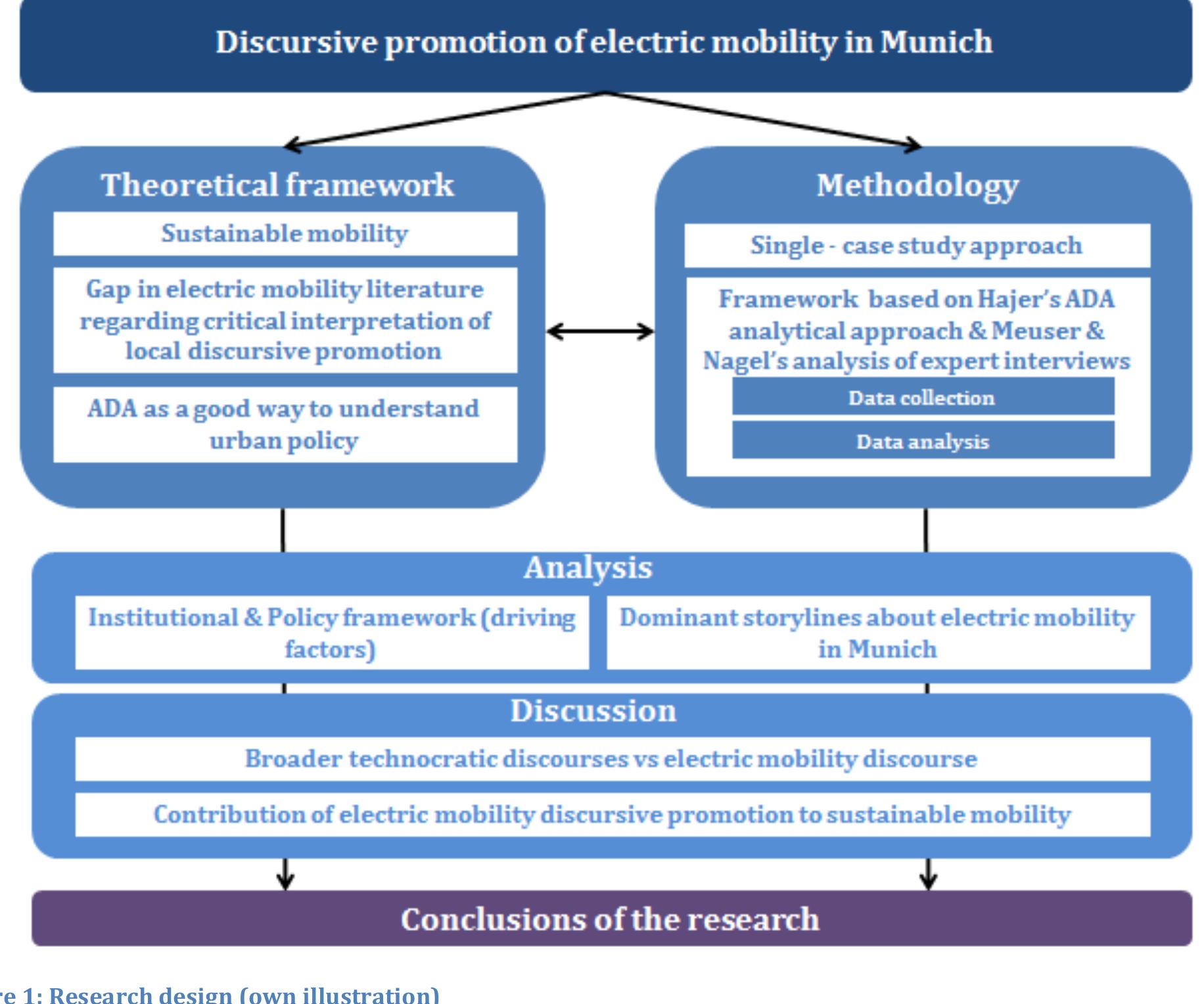Figure 4 - from Who talks about electric mobility and how? A