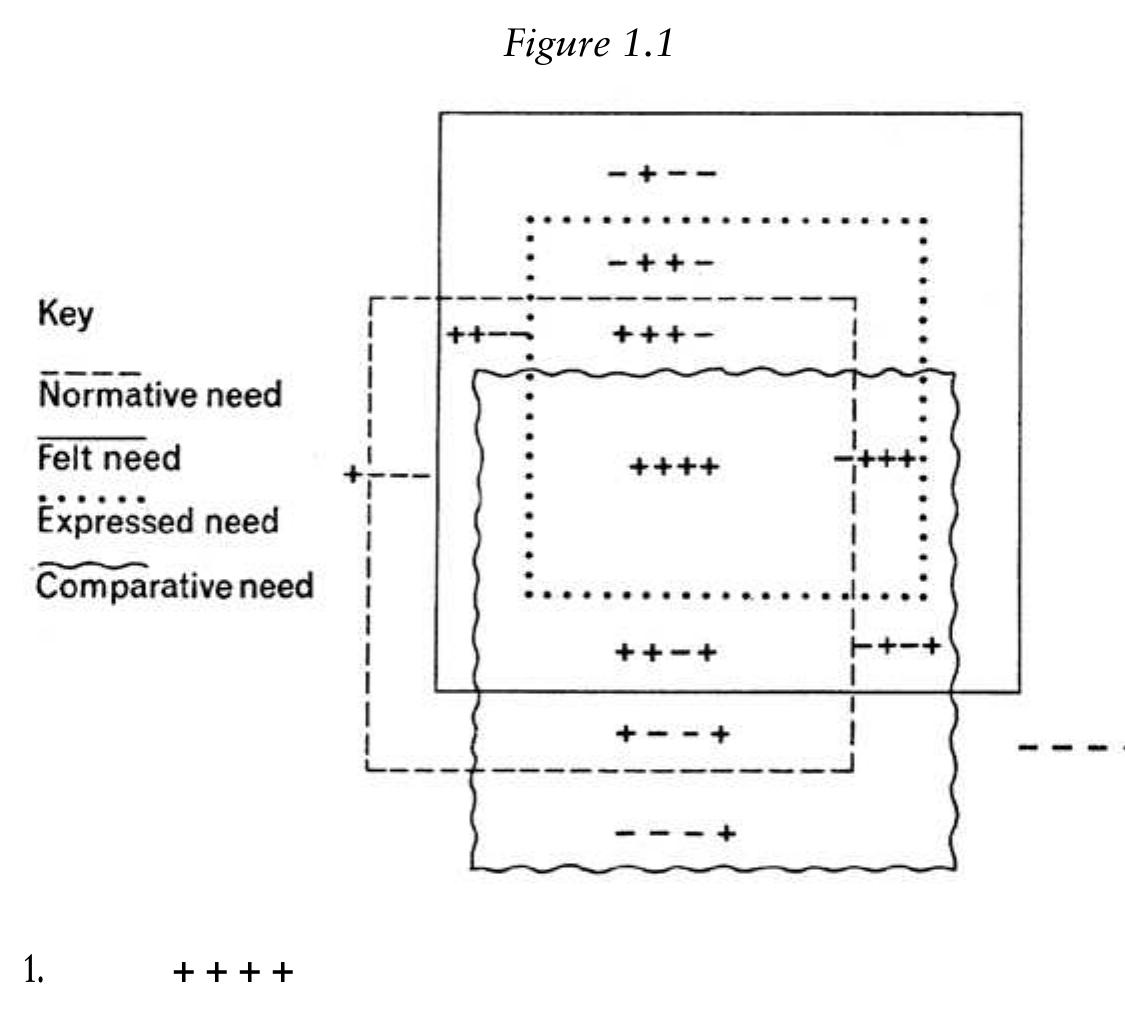 Figure 2 - from The concept of social need