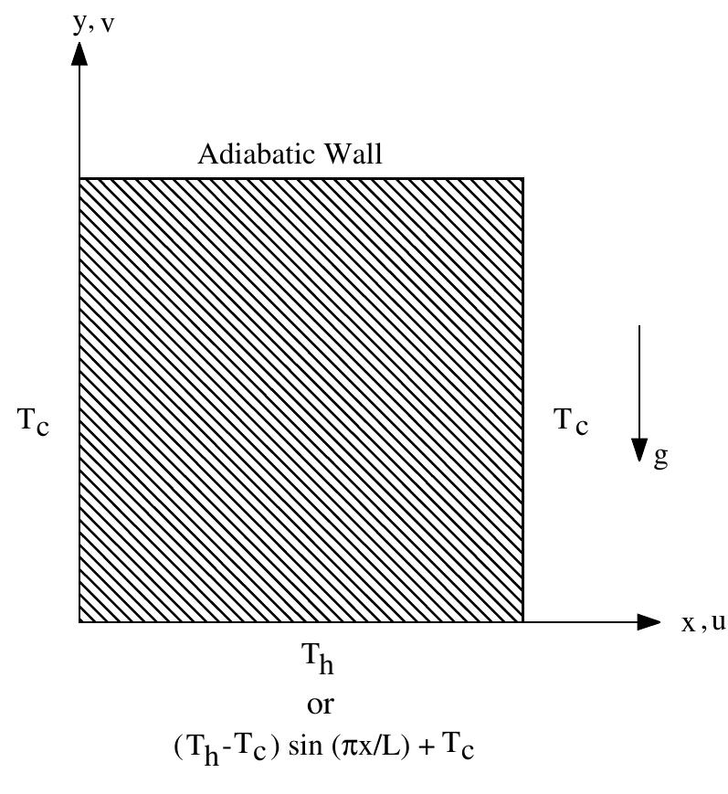 (PDF) Natural convection in a square cavity filled with a porous medium ...