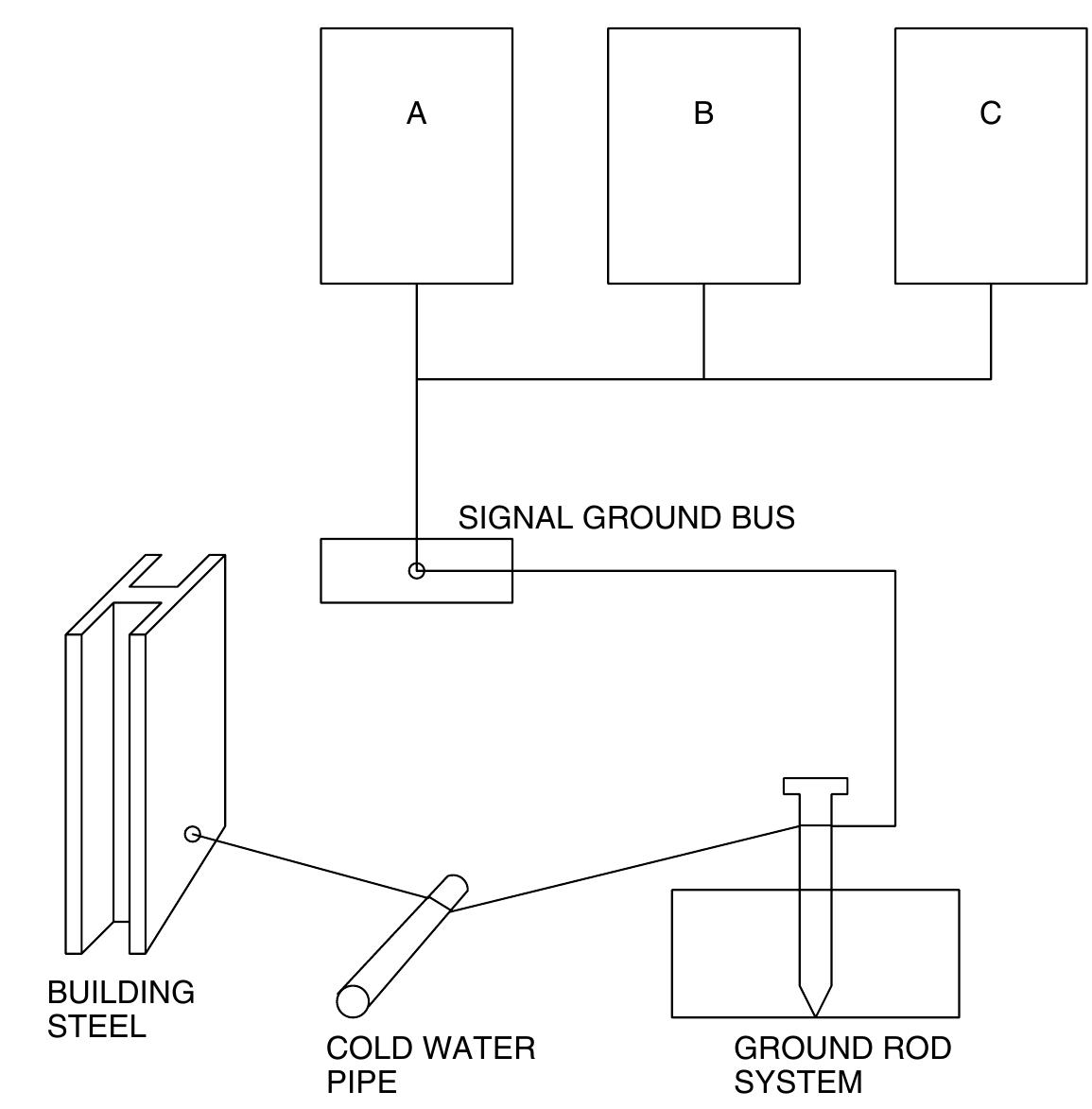 11 single-point grounding of sensitive equipment. problems