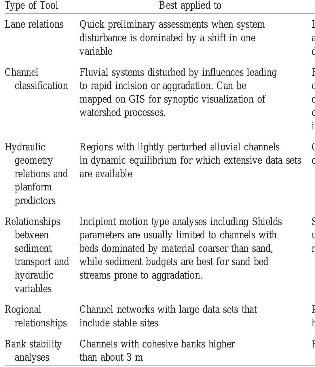 Stream Channel Stability (PDF) Design for Stream Restoration