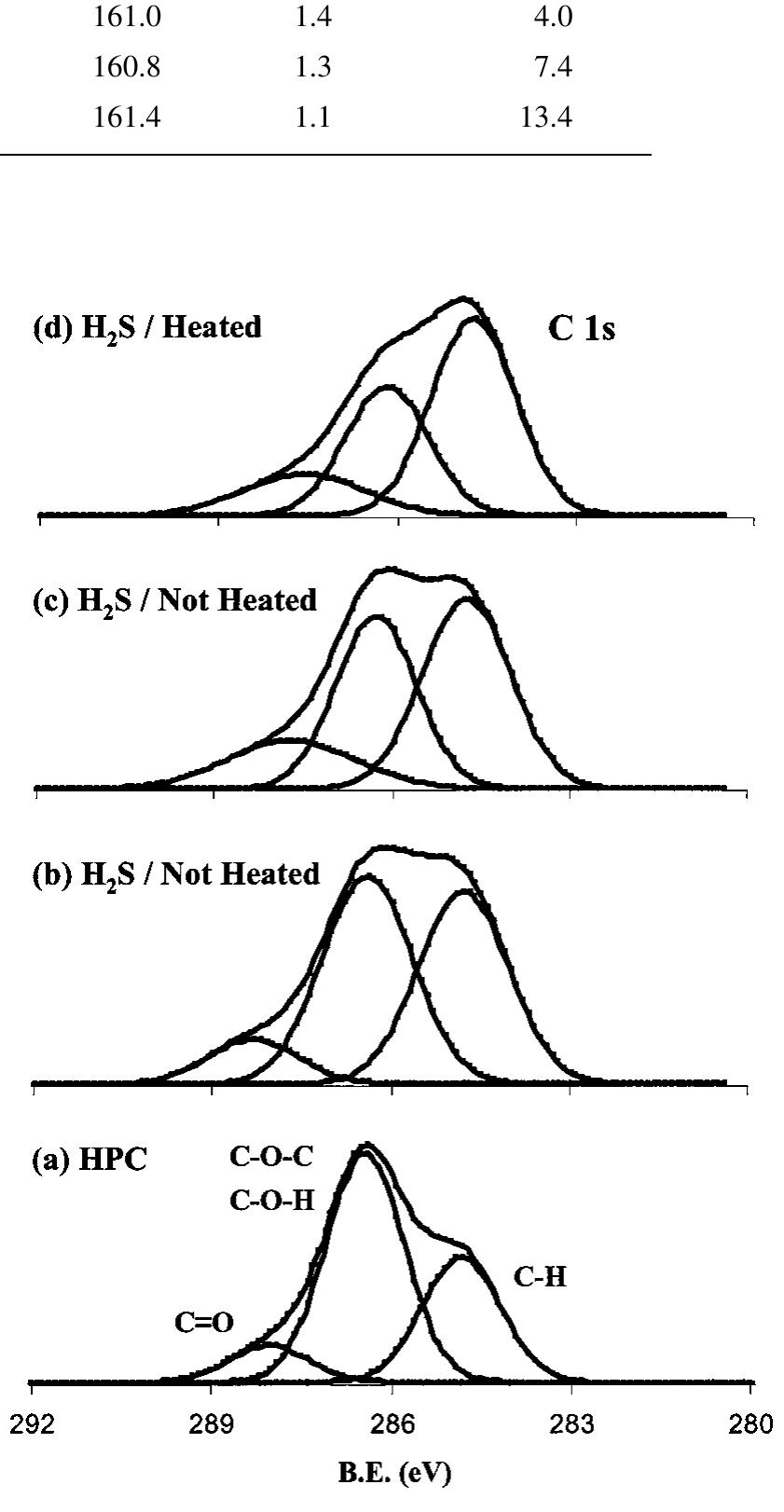 Hpc Values Atomic force micrographs of (a) h2s/not heated and (b)