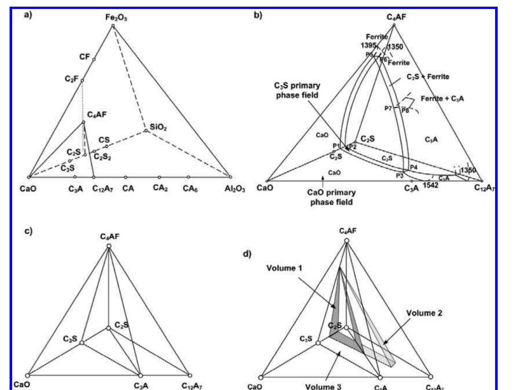 Quaternary phase diagram. (a) cao—sio,—al,o,—fe,o0, phase