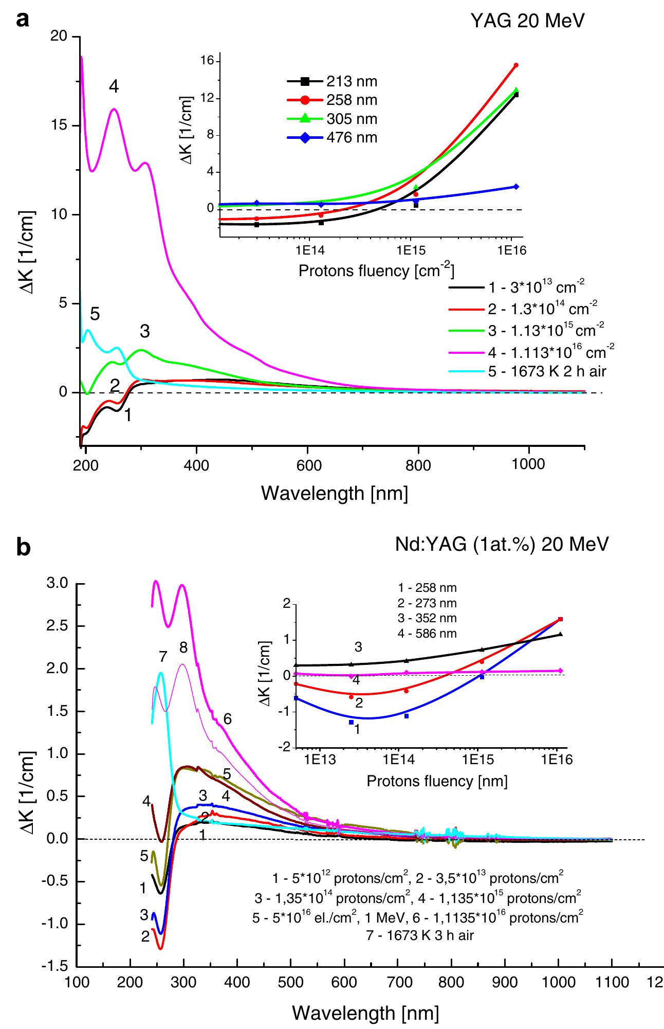 Figure 2 - from Recharging processes of active ions and