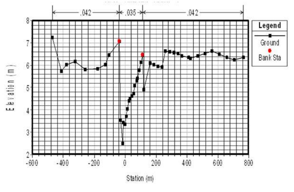 (PDF) ASSESSMENT OF FLOOD MITIGATION MEASURE FOR MITHI RIVER – A CASE STUDY