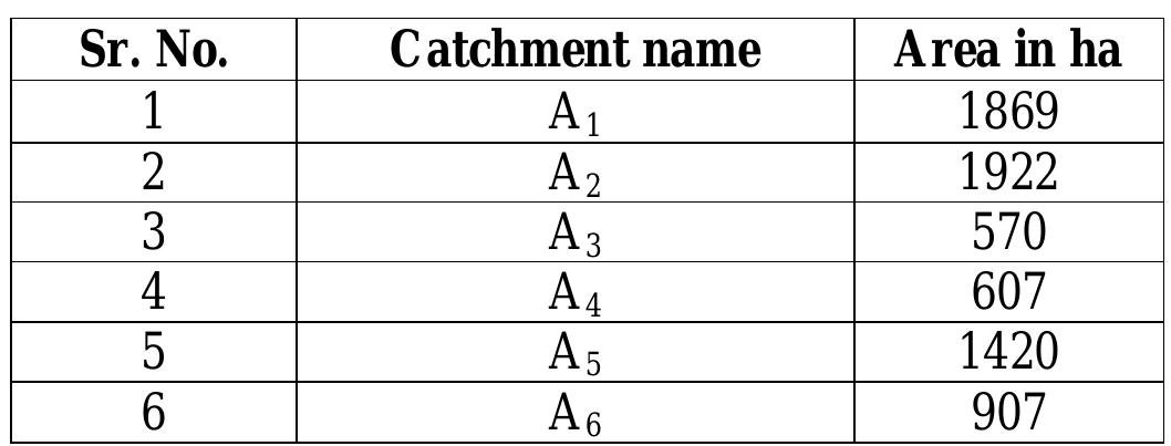 (PDF) ASSESSMENT OF FLOOD MITIGATION MEASURE FOR MITHI RIVER – A CASE STUDY