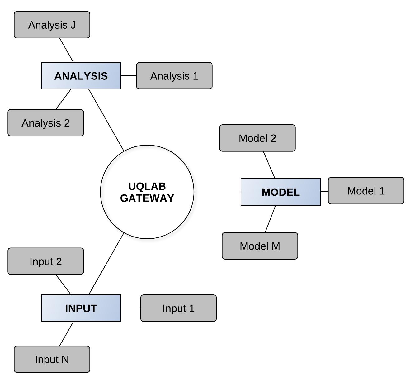 (PDF) UQLab: A Framework for Uncertainty Quantification in Matlab