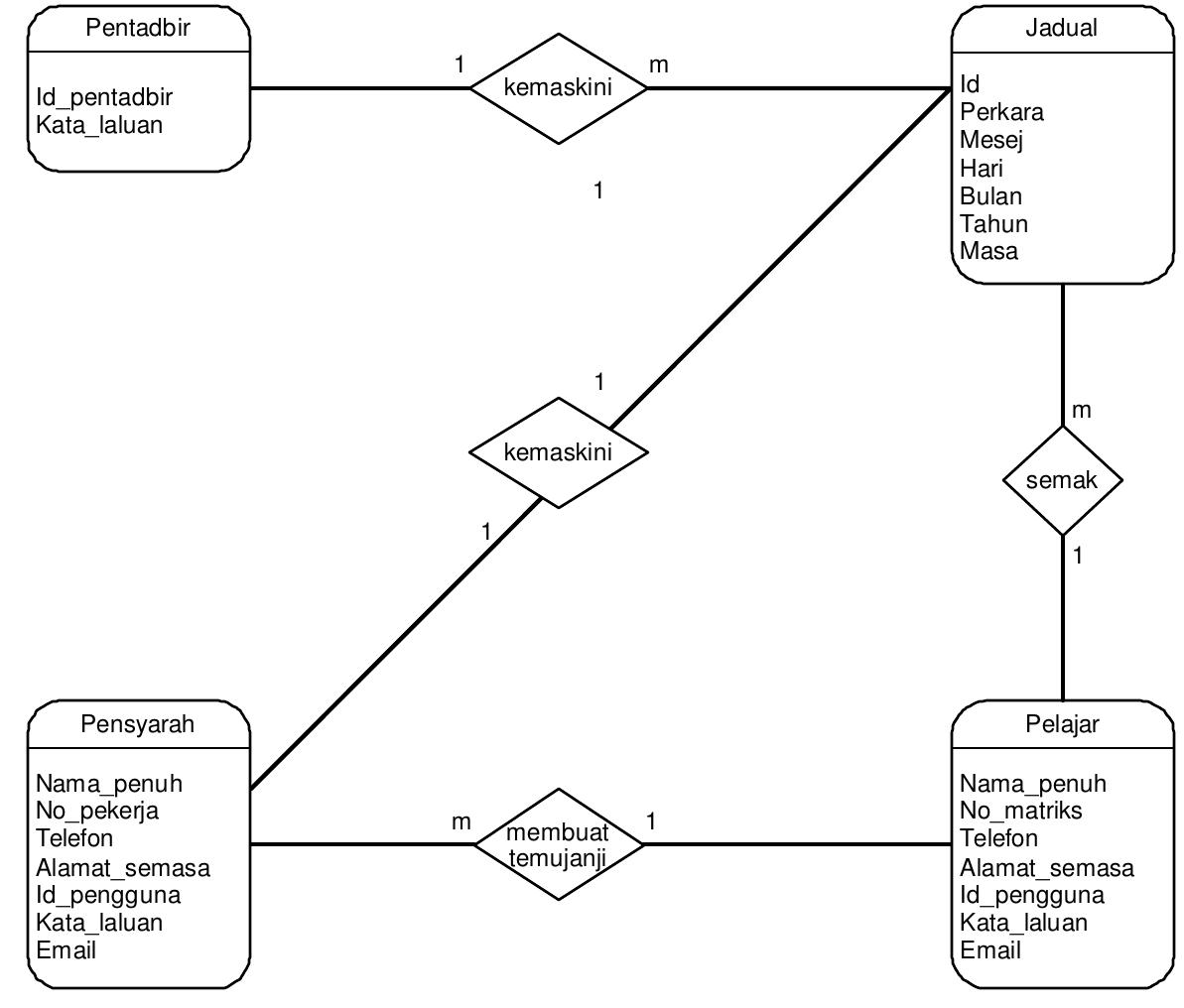 (PDF) Web Based Intelligent Appointment System