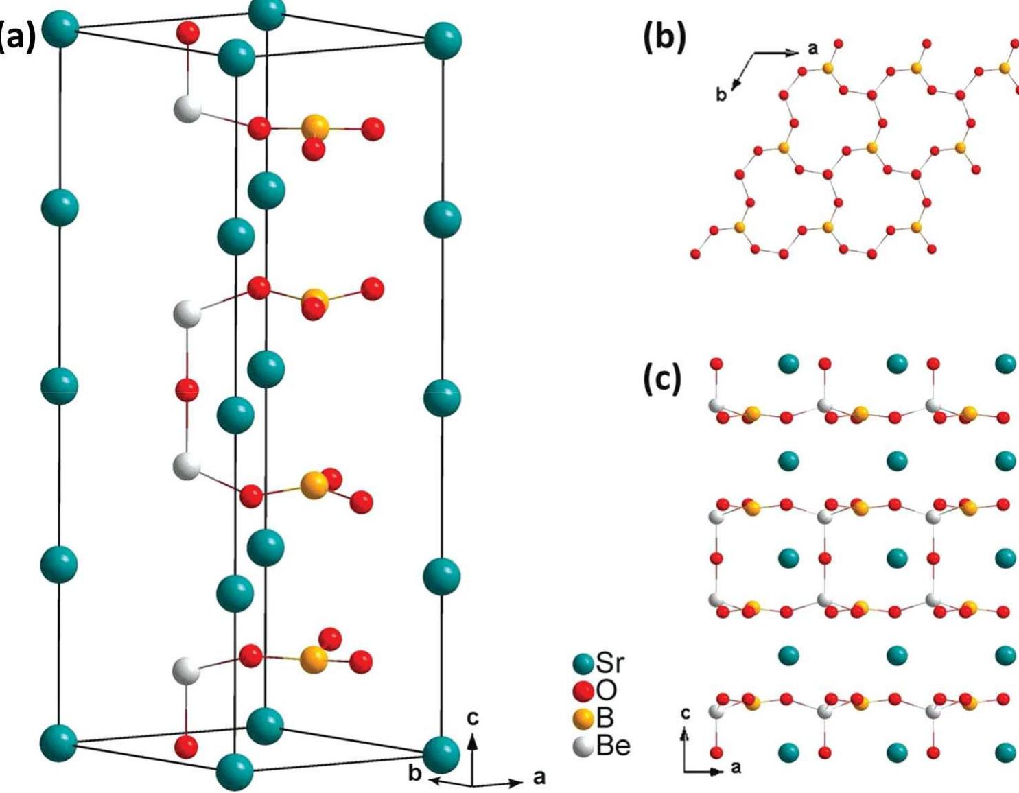 Analysis of Deep-UV Nonlinear Optical Borates: Approaching the End