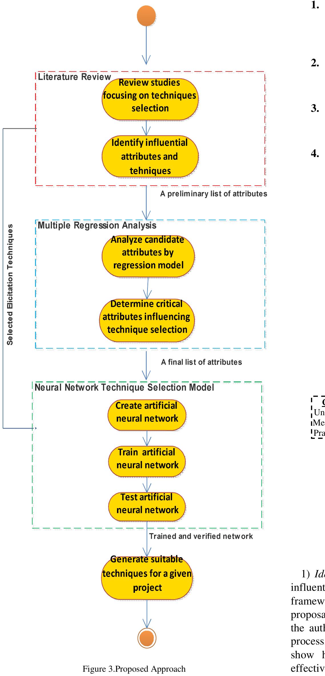 Figure 9 - from A Hybrid Machine Learning Model for