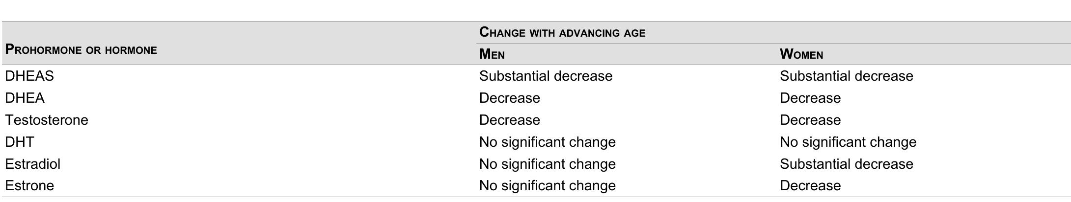 (PDF) Gender differences in skin aging and the changing profile of sex ...