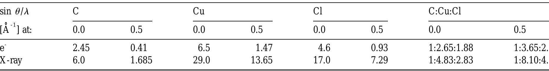 Table 2 - from A new three-dimensional structural model for