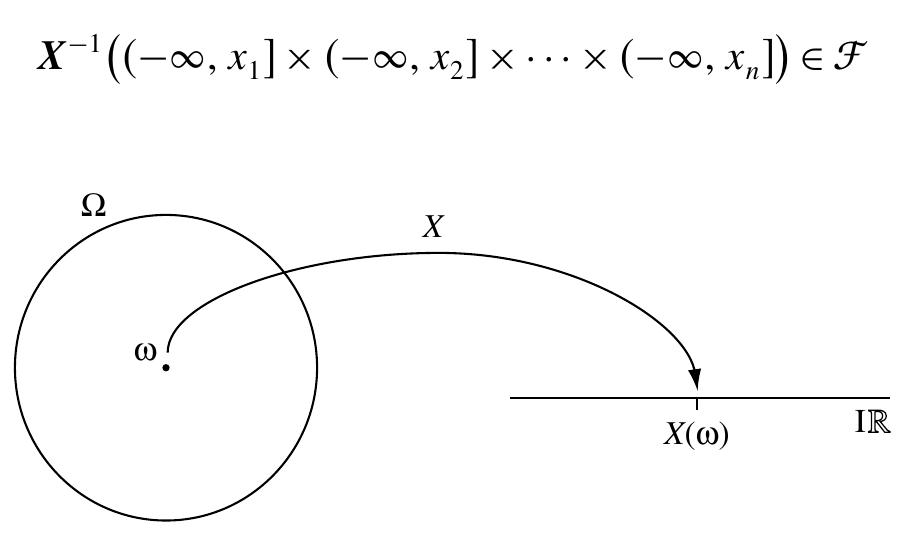 Ki PDF) Actuarial Theory for Dependent Risks Measures, Orders