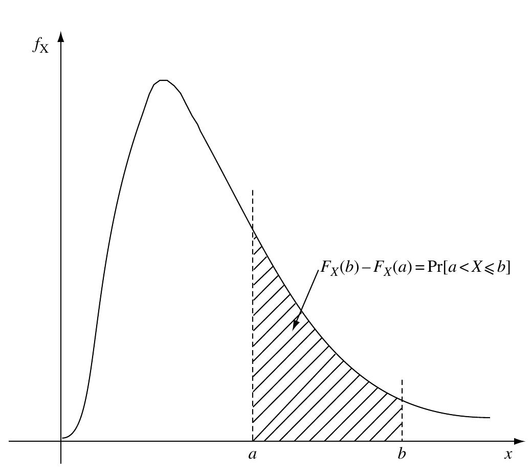 PDF) Actuarial Theory for Dependent Risks Measures, Orders and Models