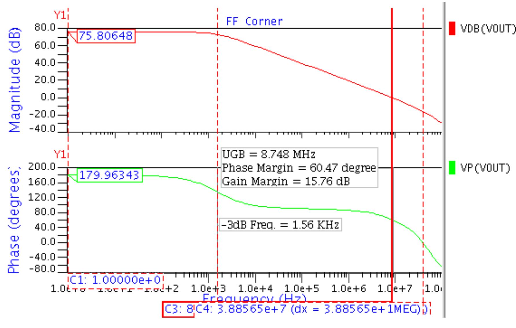 23: process corner f-f simulation for ac response. analysis