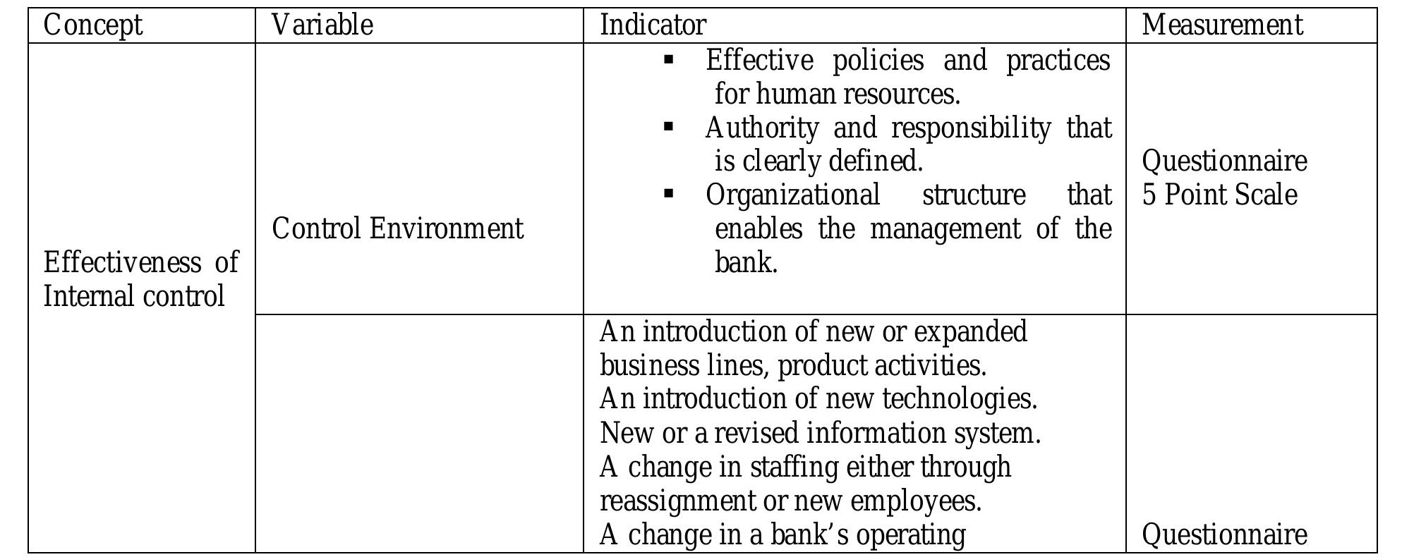 3.1 (o perationalization o f variable)