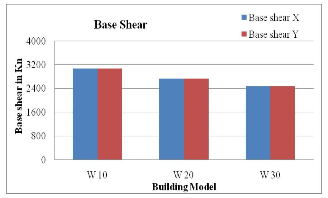 (PDF) EFFECT OF POSITIONING OF RC SHEAR WALLS OF DIFFERENT SHAPES ON ...