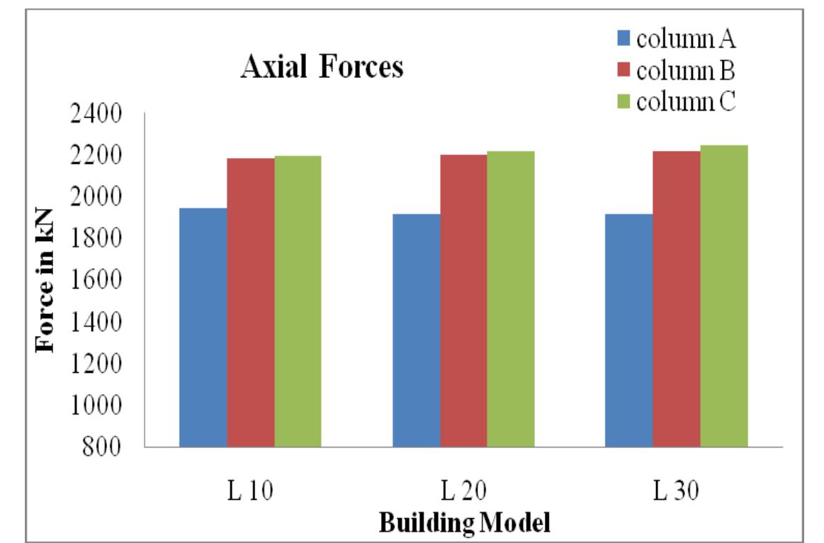 (PDF) EFFECT OF POSITIONING OF RC SHEAR WALLS OF DIFFERENT SHAPES ON ...
