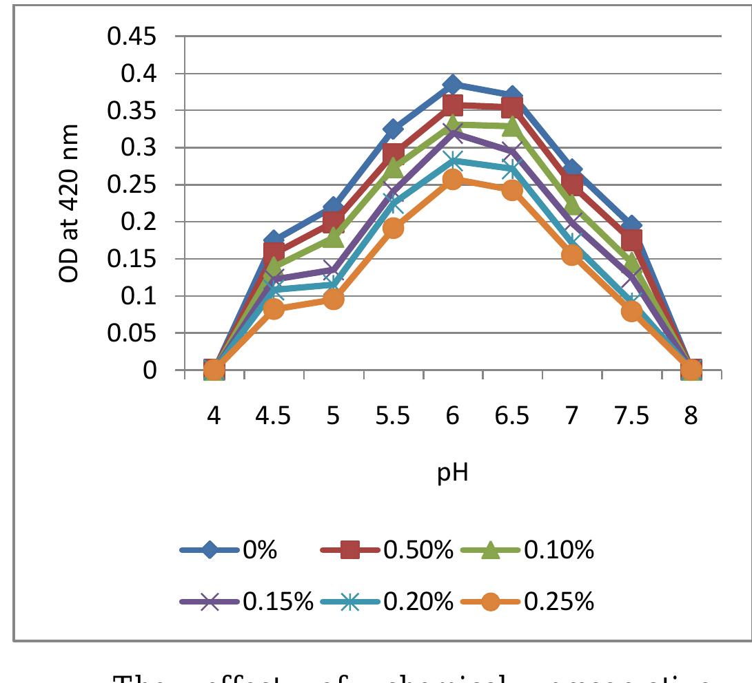 (PDF) EFFECT OF CALCIUM PROPIONATE ON THE INHIBITION OF FUNGAL GROWTH ...