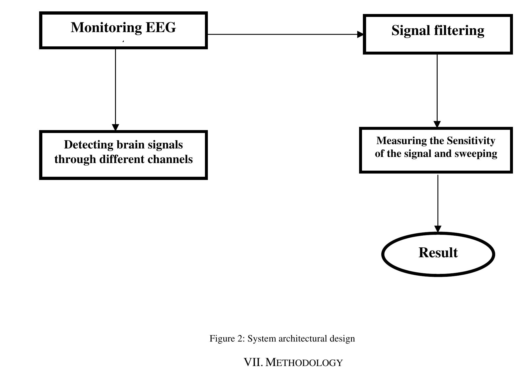 (PDF) Analysis and simulation of brain signal data by EEG signal ...