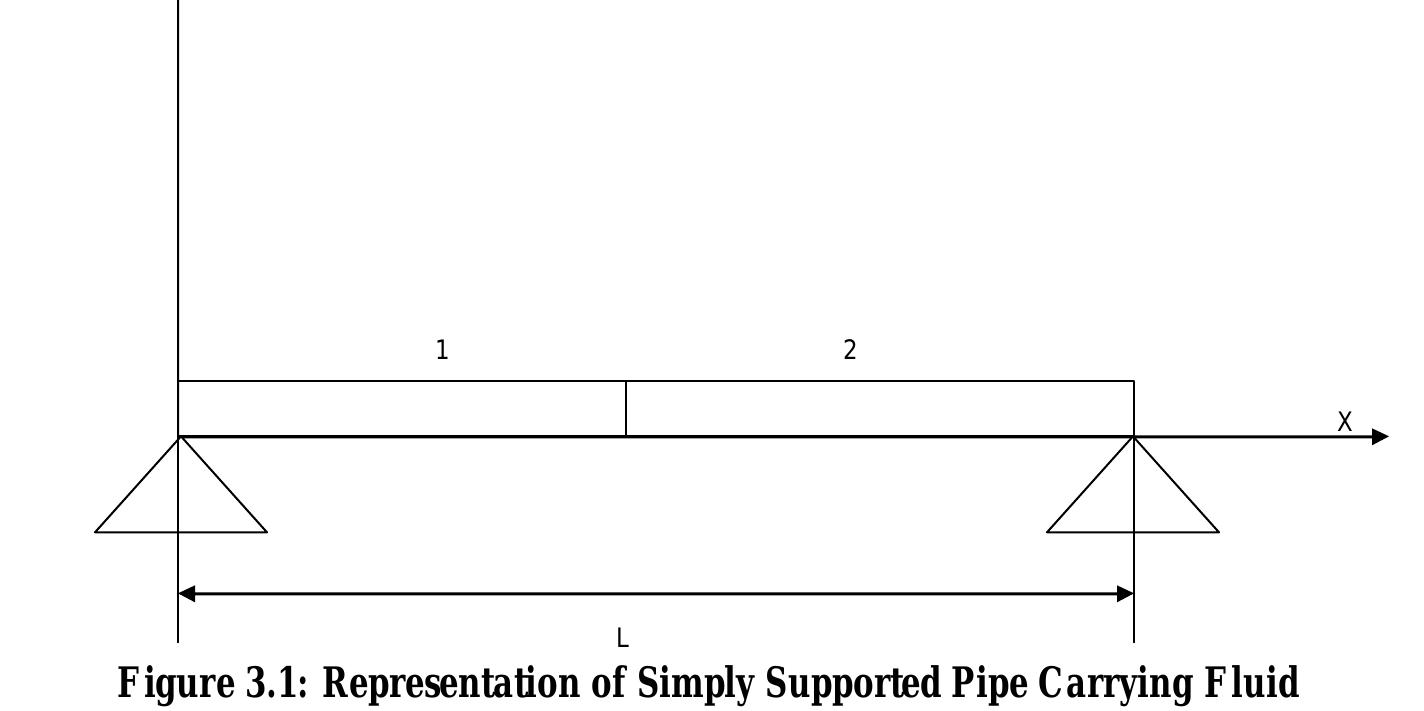 (PDF) Numerical Analysis of Fluid Flow Induced Vibration of Pipes – A ...