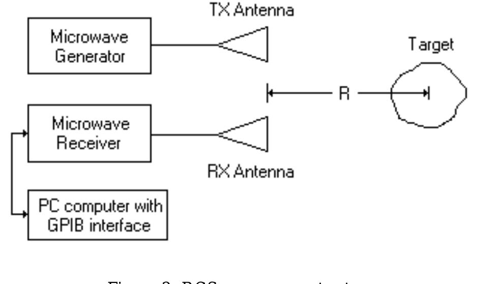Microshell Detect Reciver The setup is shown in figure 2. the transmitted output of a