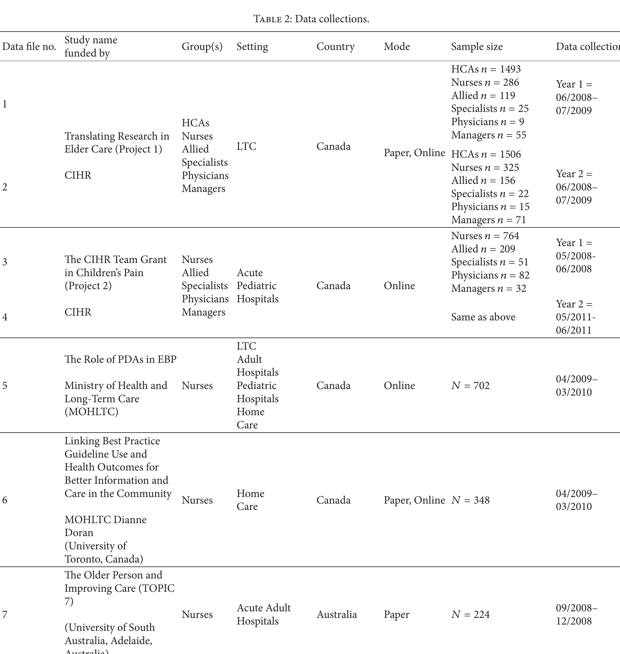 Psychometrician Data Example (PDF) A Protocol for Advanced Psychometric Assessment of Surveys