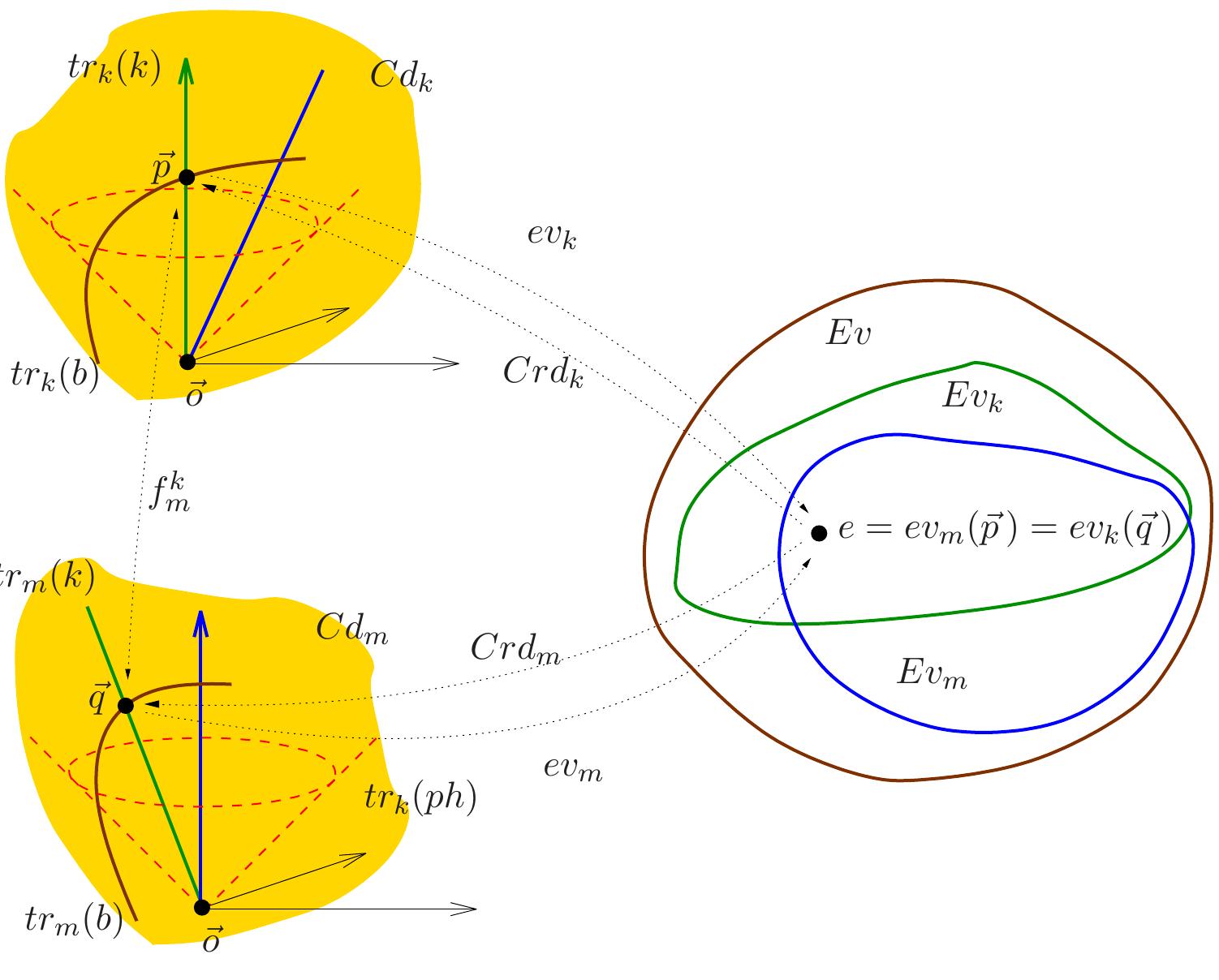Sort Order Relativity (PDF) First-Order Logic Foundation of Relativity Theories