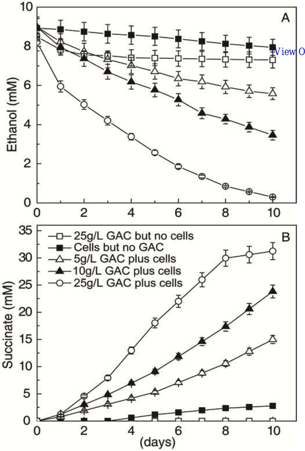 (PDF) Promoting direct interspecies electron transfer with activated carbon
