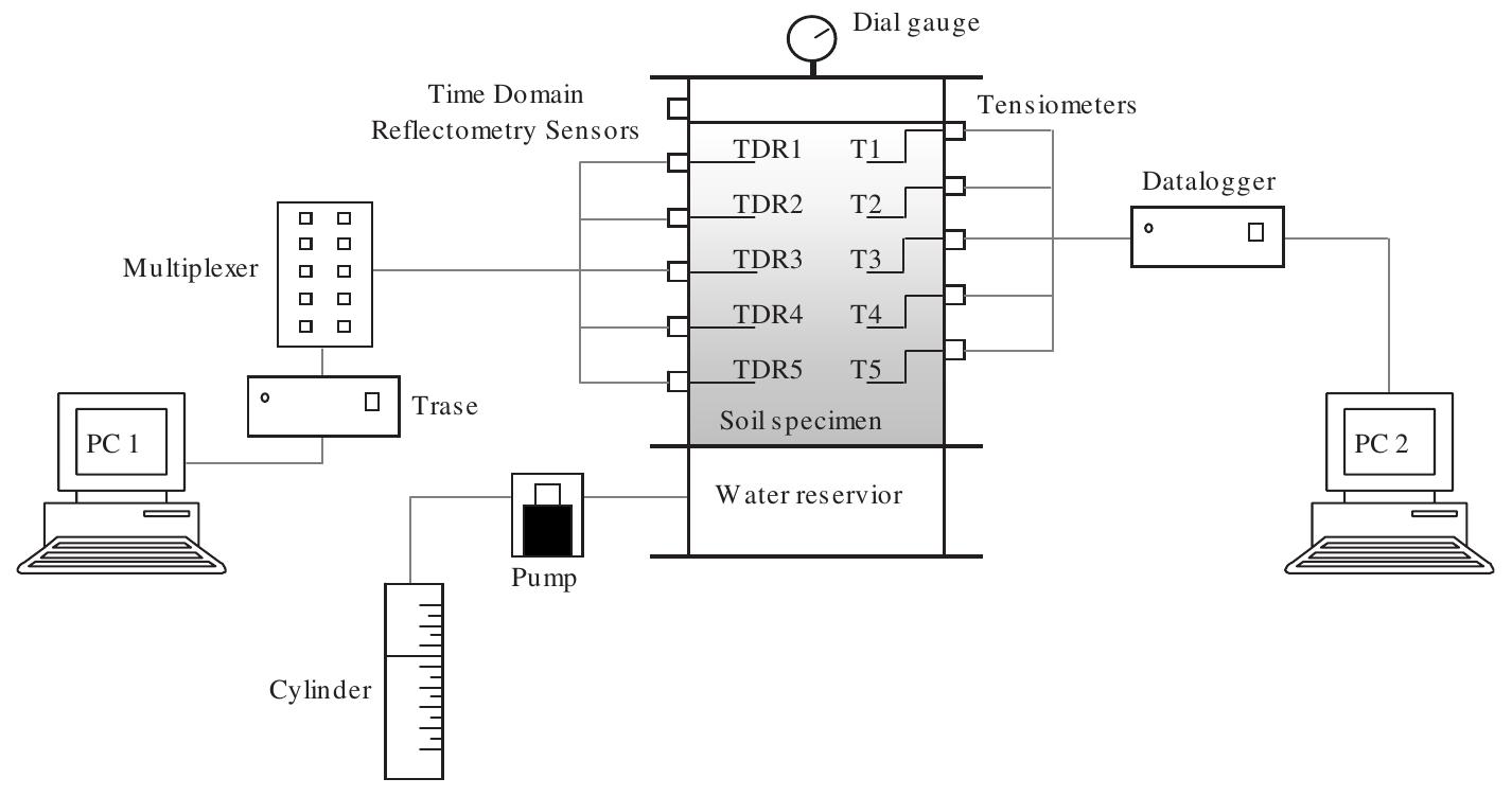 —setup of column testing device.