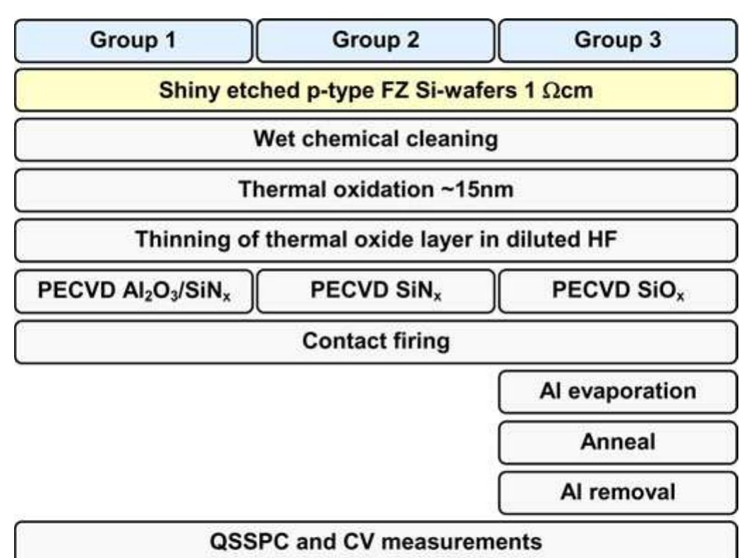 Figure 8 - from Silicon Surface Passivation by Thin Thermal