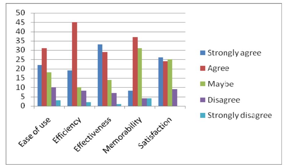 (PDF) Evaluating usability in learning management system moodle