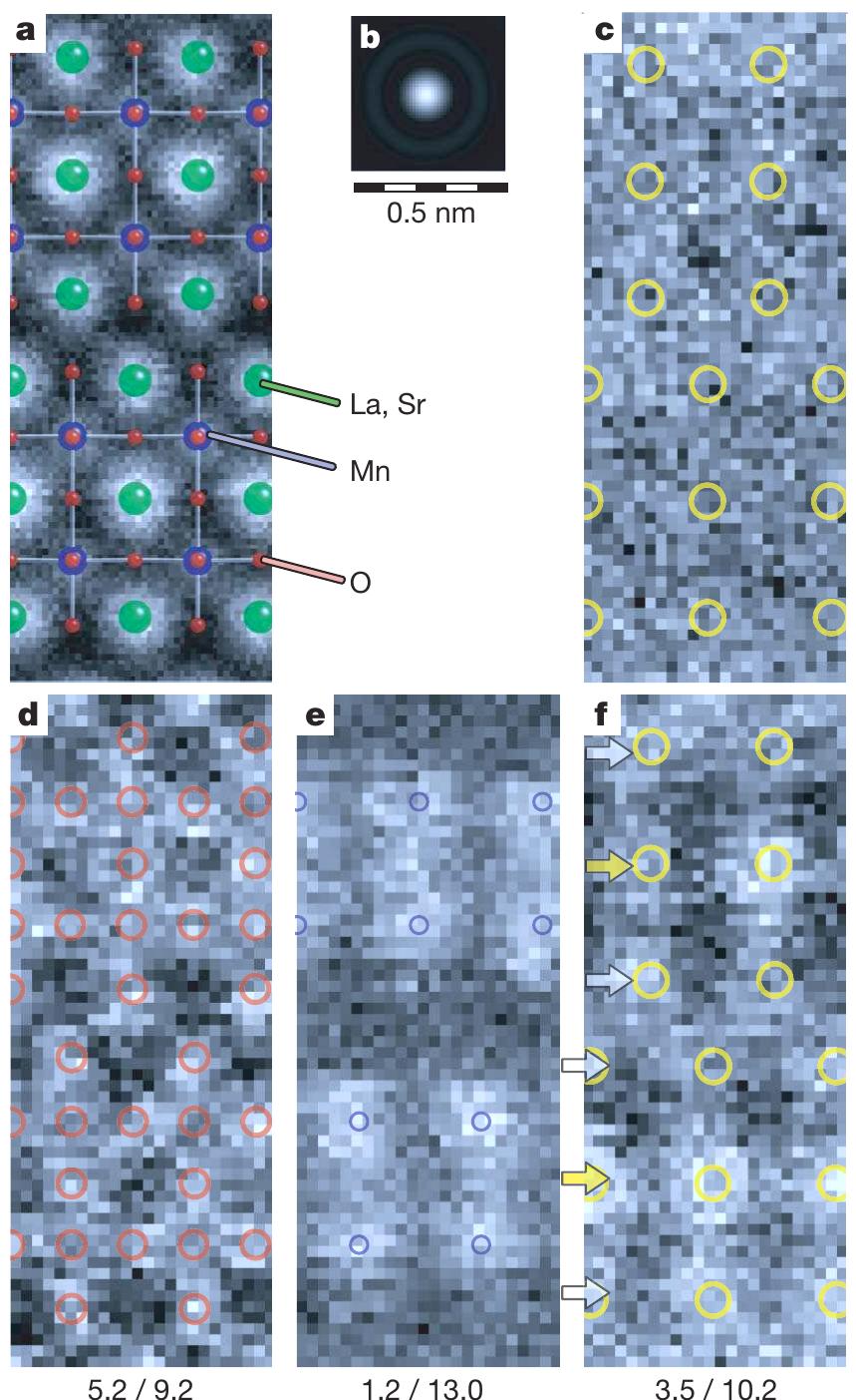 (PDF) Element-selective imaging of atomic columns in a crystal using ...