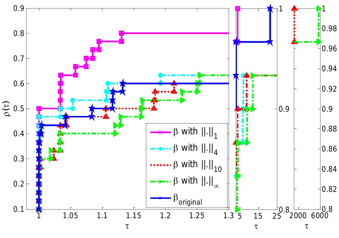 (PDF) Experiments with Firefly Algorithm