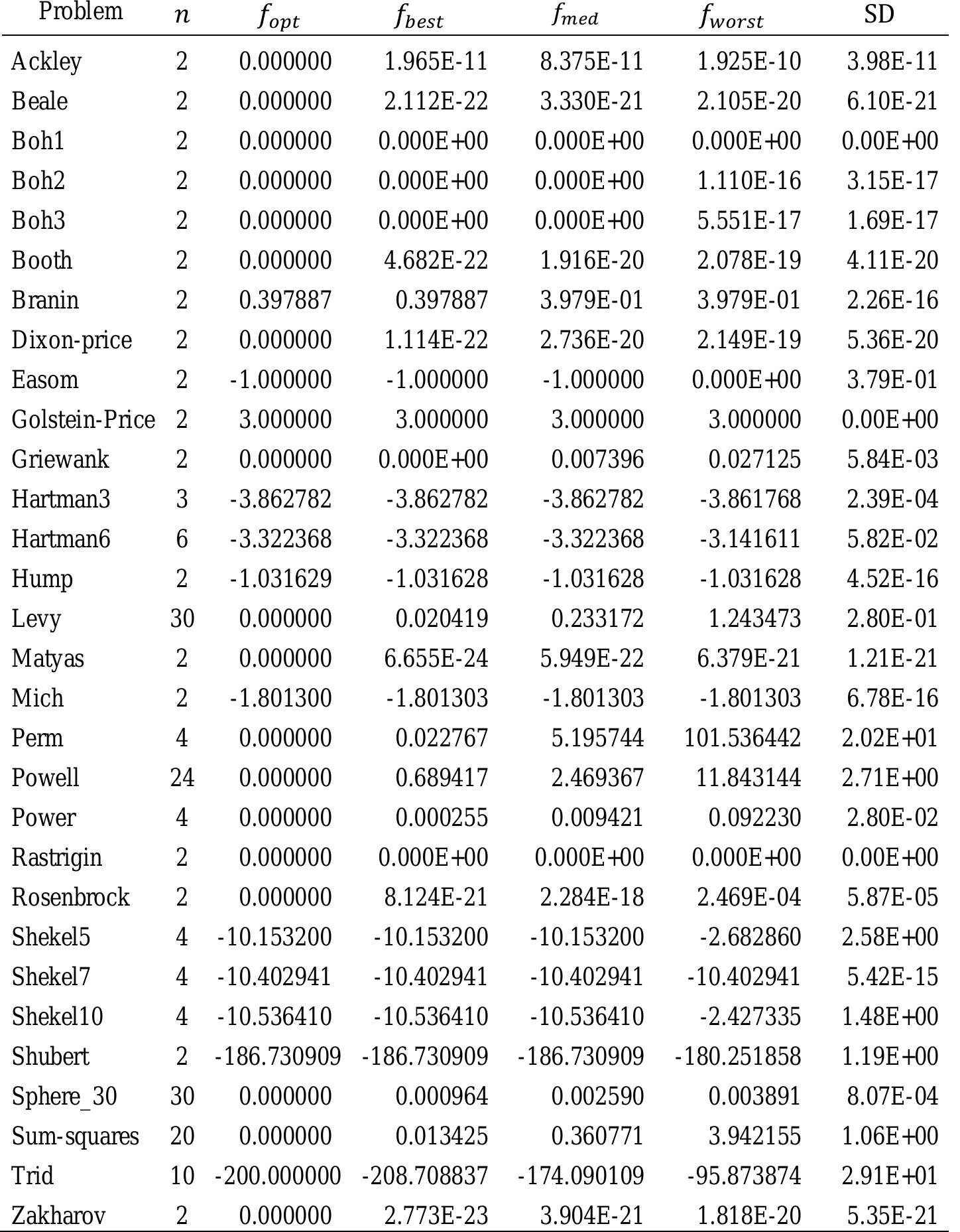 (PDF) Experiments with Firefly Algorithm