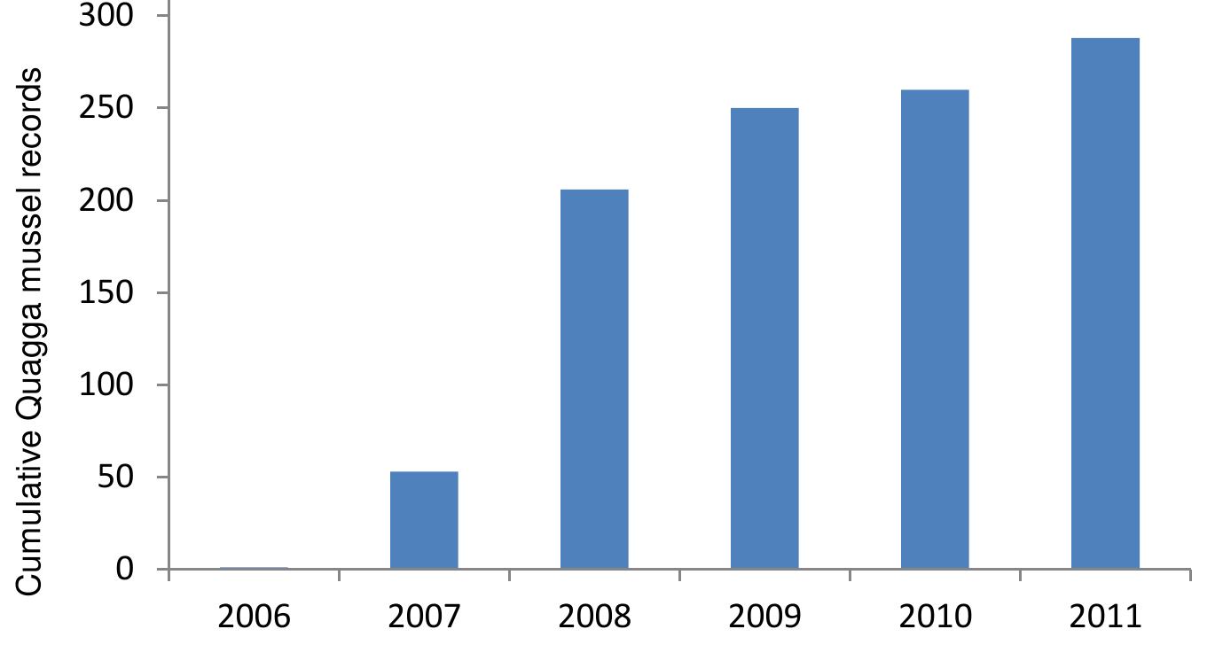 Figure 3.3: Cumulative number of locations where Quagga mussels were identified. 
