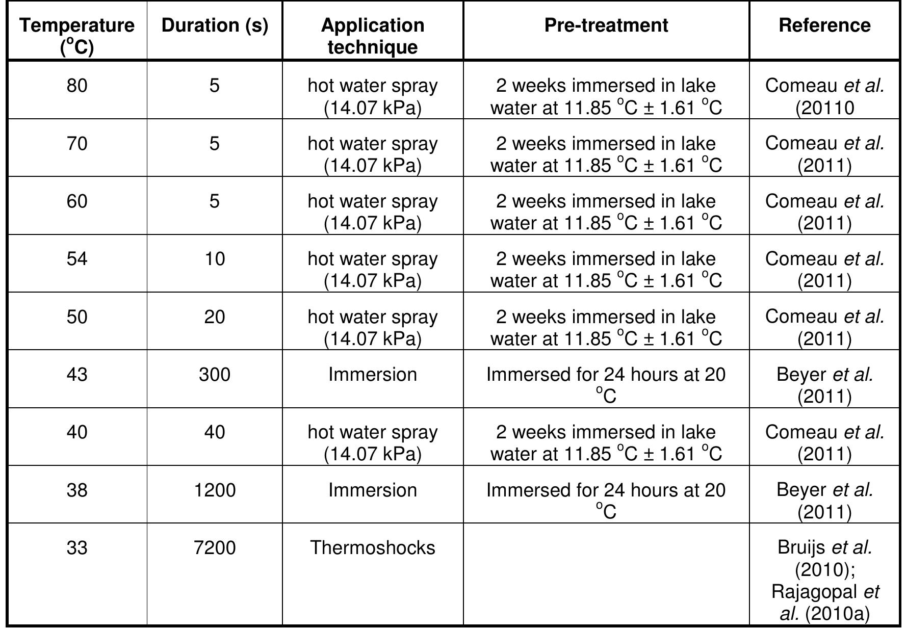 There are two viable approaches to the management of pleasure boat colonization vectors: public education and vessel decontamination (Hickey, 2010). These measures will be only effective in limiting dispersal of Quagga mussels to uninfested upstream sections of streams (river tributaries) and isolated water bodies (lakes that are not connected to the network of water ways) in the Netherlands. However, boat owner compliance is a vital requirement for the effectiveness of decontamination strategies and lack of boat owner awareness has been cited as a reason for dreissenid invasion in North American lakes (Mueting & Gerstenberger, 2011). Therefore an effective educational campaign that explains decontamination procedure and the reasons for decontamination is required. This will minimise the risk of infestation of isolated water- bodies by Quagga mussels. In the United States, outreach and education programmes use the internet and printed media to educate the public on the effects of invasive species and the responsibilities of pleasure boats users. Boat clubs, boat sellers and water-sports centres are identified and sent letters outlining pleasure boats user’s responsibilities and educational material that can be distributed to the public. Boat shows are used to communicate to pleasure boats users about invasive species and provide an opportunity to showcase printed materials (Figure 6.2 and appendix 11). Billboards are located at strategic locations along highways (Figure 6.3) and signs are placed at boating access sites to educate and remind pleasure boats users of their responsibilities before going on the water (Figure 6.4). Public presentations can be made to interest groups e.g. angling societies and training can be given to marina owners in the prevention of invasive species spread. Education programmes and other pleasure boats management strategies can be partly paid for by creating an aquatic invasive species prevention permit that is paid for yearly by pleasure boats users 