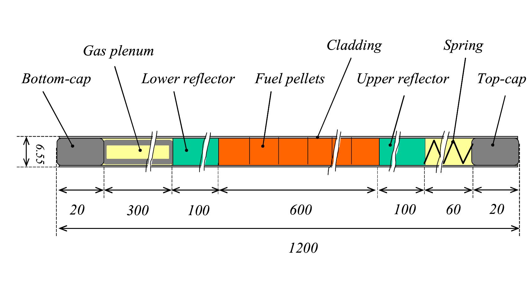 Axial schematics of the myrrha fuel rod.