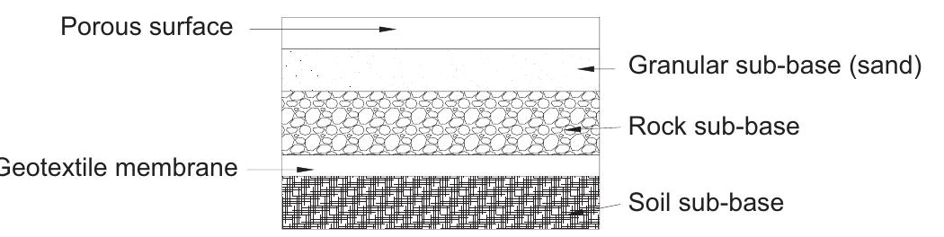 Figure 1 - from Review of permeable pavement systems