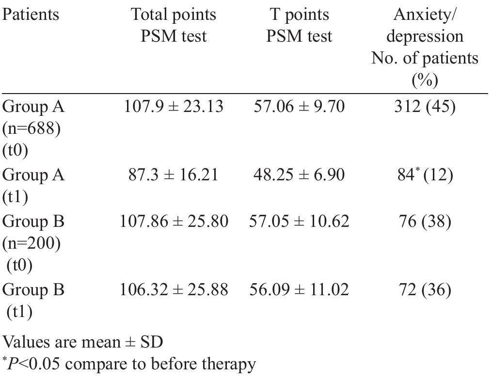 Psm Test (PDF) A new approach on stress-related depression & anxiety: Neuro ...