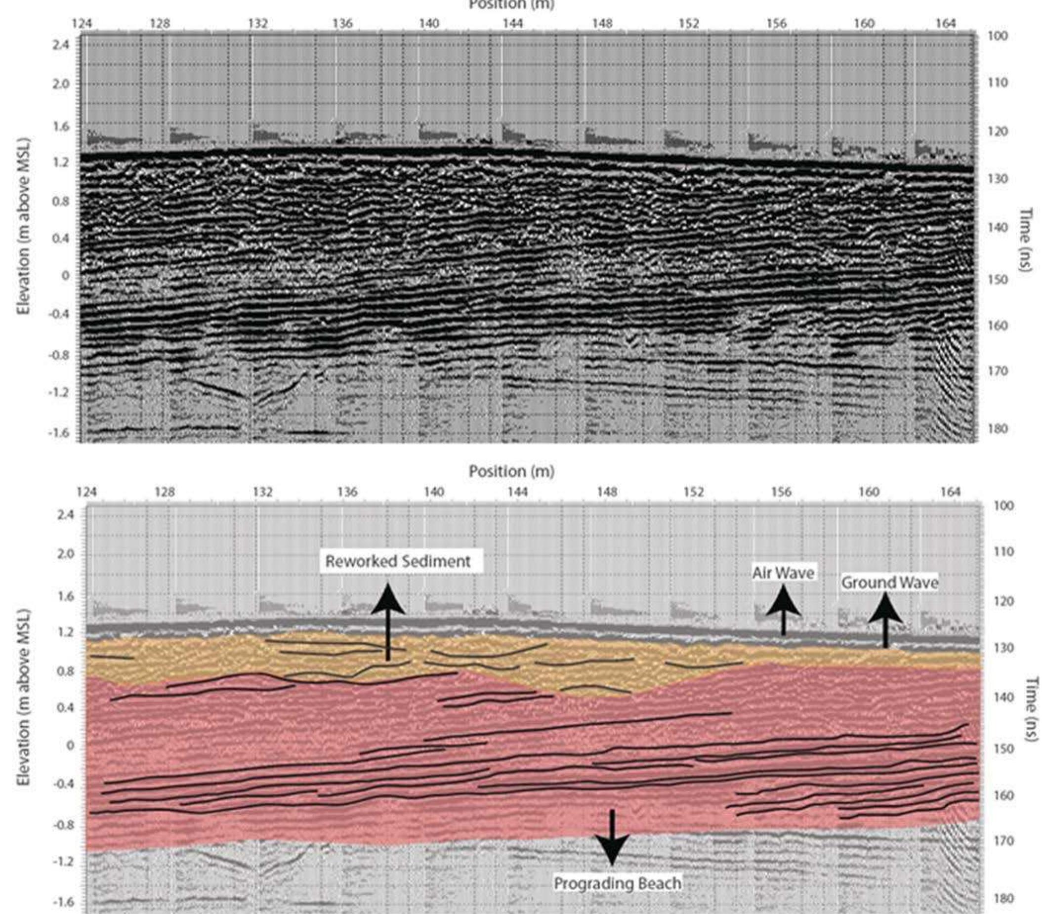 Two detailed sections of this profile are shown highlighting